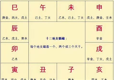 丙火身弱女|丙火女八字命理分析